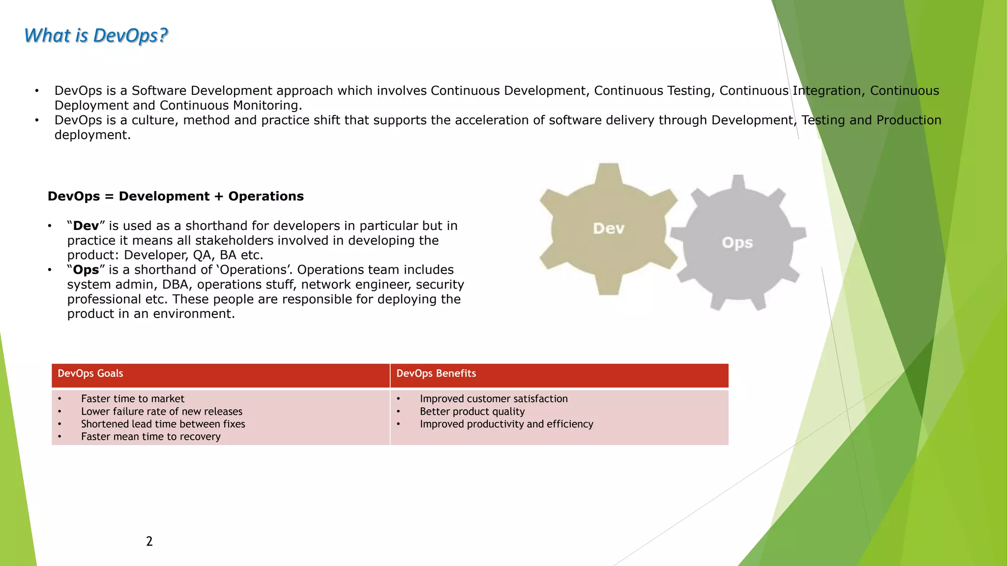 DevOps Overview in my own words | PPT
