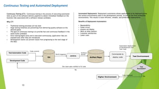 Continuous Testing and Automated Deployment
13
Continuous Testing (CT): Continuous testing is the process of executing automated
tests as part of the software delivery pipeline to obtain immediate feedback on the
business risks associated with a software release candidate.
Why CT?
• Traditional testing processes are too slow
• Huge testing timelines are preventing from delivering quality software at the
desired speed.
• The goal of continuous testing is to provide fast and continuous feedback in the
latest build candidate.
• Since testing begins early and is executed continuously, application risks are
exposed soon after they are introduced
• Development teams can prevent issues from progressing to the next stage of
the SDLC
Automated Deployment: Deployment automation allows applications to be deployed across
the various environments used in the development process, as well as the final production
environments. This results in more efficient, reliable, and predictable deployments.
Benefits of Deployment Automation:
• Repeatability
• Fewer errors
• Anyone can deploy
• Work on what matters
• Customer satisfaction
• Lower costs
Test Automation Code
Development Code
Git
Jenkins
Artifact Repo
Commands to
deploy code
Code commit
Build triggered
No
Dev team gets notified to fix code
Artifacts
stored
Automated deployment
of Development and
Test Code
Code deployed
Test Environment
Test
Successful?
Higher Environment Yes
 