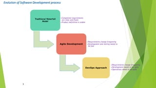 Evolution of Software Development process
3
Traditional Waterfall
Model
•Completed requirements
are clear and fixed.
•Product definition is stable
Agile Development
•Requirements change frequently
•Development and testing needs to
be fast
DevOps Approach
•Requirements change frequently
•Development needs to be agile
•Operations needs to be agile
 
