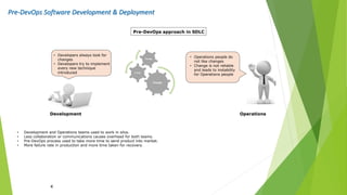 Pre-DevOps Software Development & Deployment
4
• Development and Operations teams used to work in silos.
• Less collaboration or communications causes overhead for both teams.
• Pre-DevOps process used to take more time to send product into market.
• More failure rate in production and more time taken for recovery.
• Developers always look for
changes
• Developers try to implement
every new technique
introduced
Change
Change
Change
• Operations people do
not like changes
• Change is not reliable
and leads to instability
for Operations people
Development Operations
Pre-DevOps approach in SDLC
 