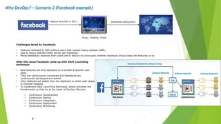 Why DevOps? – Scenario 2 (Facebook example)
6
Challenges faced by Facebook:
• Features released to 500 millions users that caused heavy website traffic.
• Due to heavy website traffic server got meltdown.
• Mixed feedbacks received from users which lead to no conclusion whether Facebook should keep the features or no.
Feature launched in 2011
Music, Timeline, Ticker
Worldwide deployment
After this issue Facebook came up with Dark Launching
technique:
• New features are first deployed on a smaller & specific user
base.
• They are continuously monitored and feedbacks are
continuously developed and tested.
• Once features are stable they are deployed on other user bases
in multiple releases.
• To implement Dark Launching technique, below activities are
fundamental as they lie at the heart of DevOps lifecycle:
• Continuous Development
• Continuous Testing
• Continuous Integration
• Continuous Deployment
• Continuous Monitoring
 