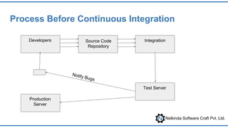 Nelkinda Software Craft Pvt. Ltd.
Process Before Continuous Integration
Developers Source Code
Repository
Integration
Test Server
Production
Server
Notify Bugs
 