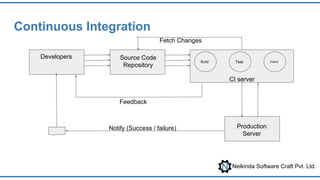 Nelkinda Software Craft Pvt. Ltd.
Continuous Integration
Developers Source Code
Repository
Production
Server
Build Test Deploy
CI server
Fetch Changes
Notify (Success / failure)
Feedback
 