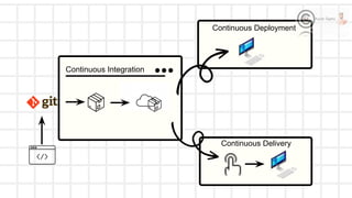 Devops Overview pdf with some content AWS | PDF