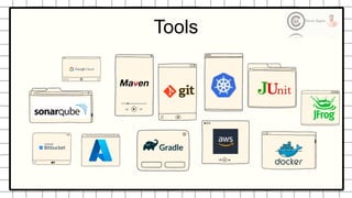 Devops Overview pdf with some content AWS | PDF