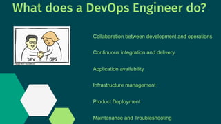 Devops Overview pdf with some content AWS | PDF