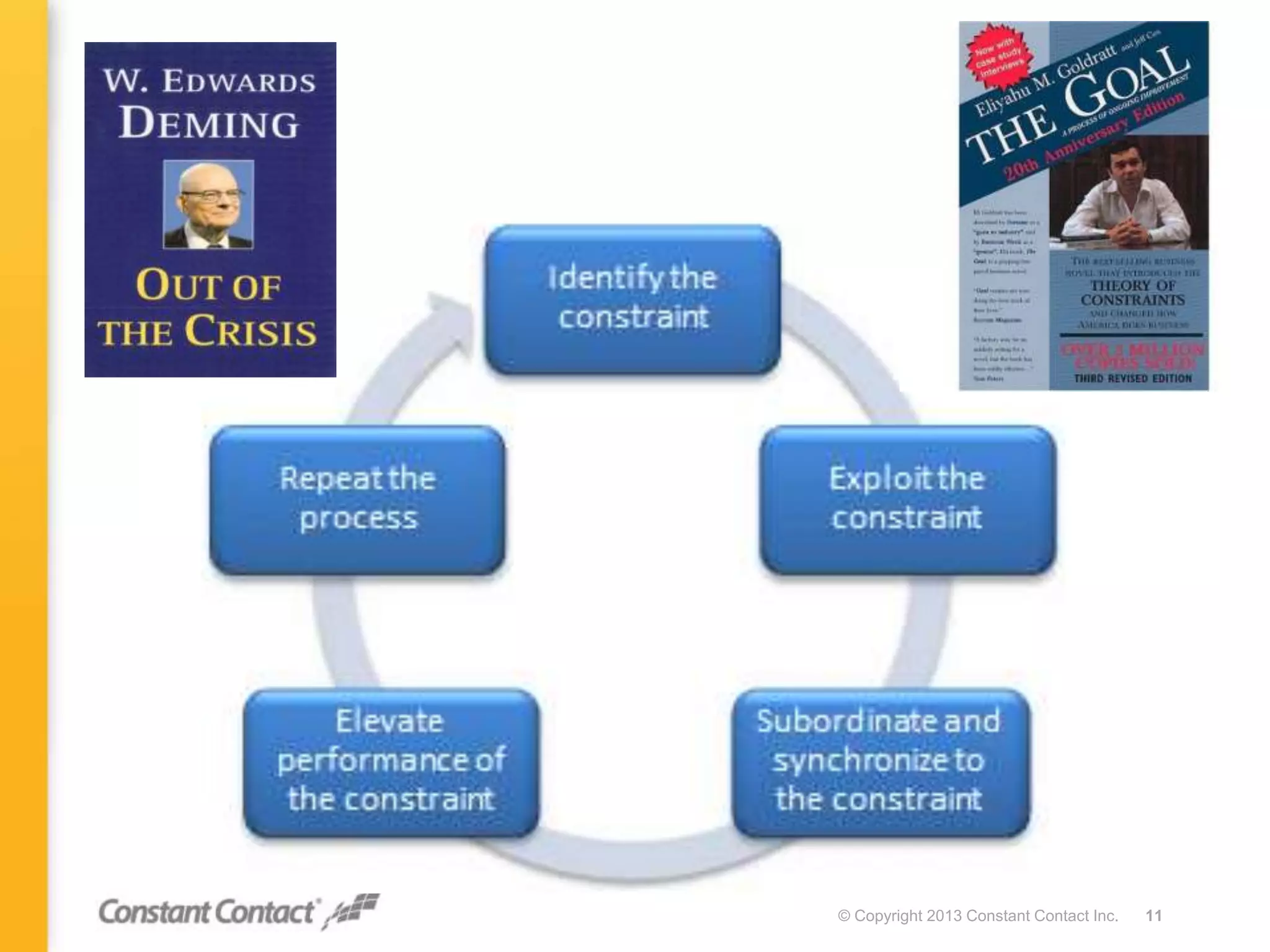 © Copyright 2013 Constant Contact Inc. 11
 