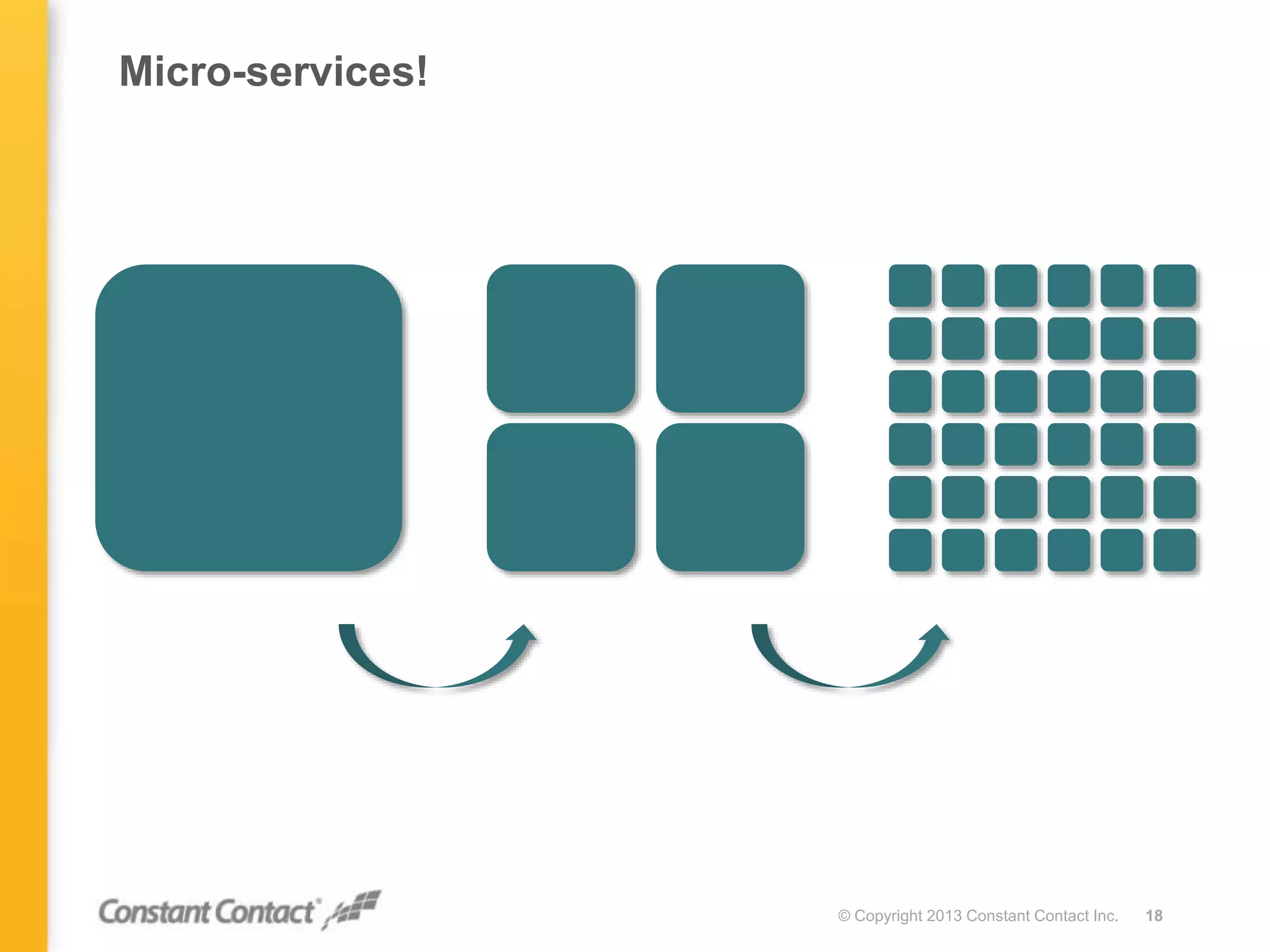 Micro-services!
© Copyright 2013 Constant Contact Inc. 18
 