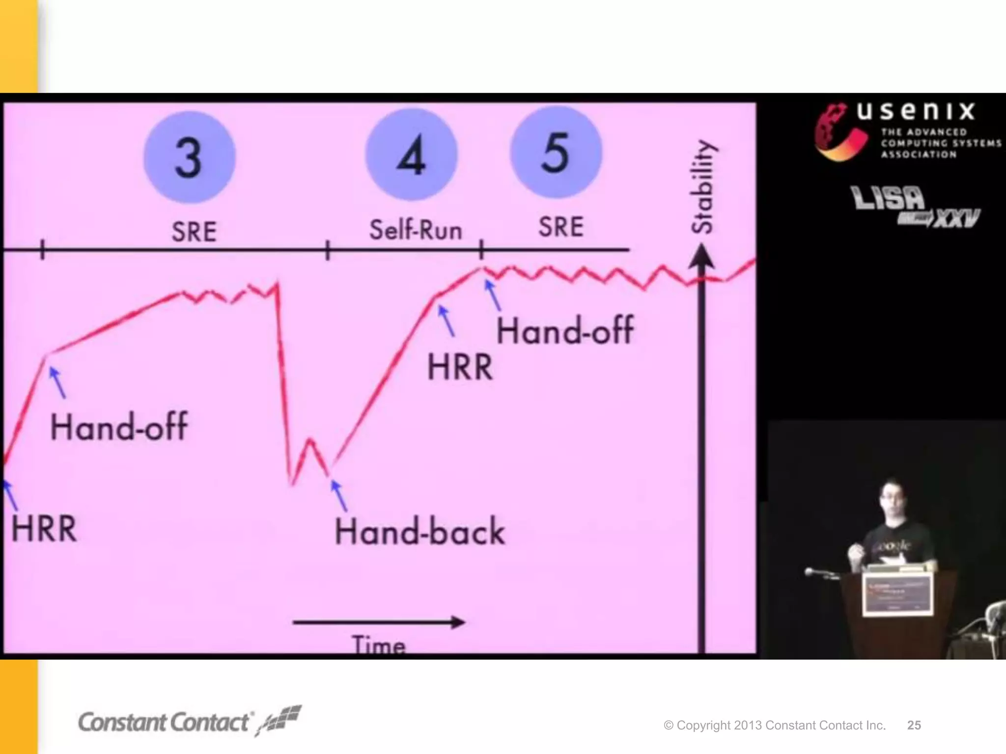 © Copyright 2013 Constant Contact Inc. 25
 