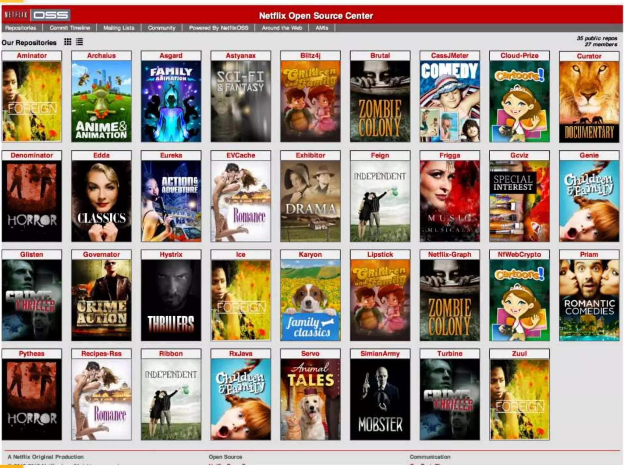 © Copyright 2013 Constant Contact Inc. 29
 