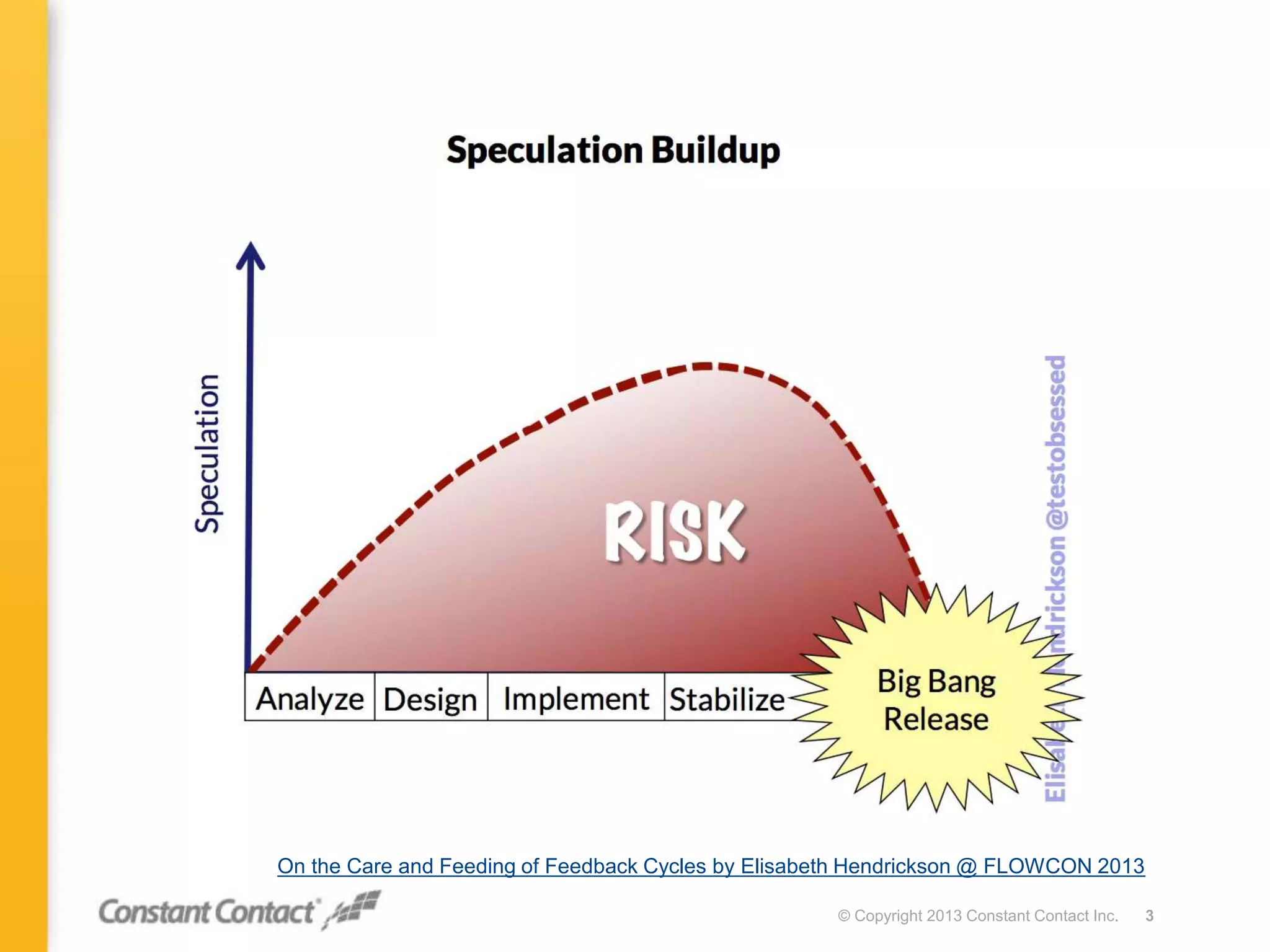 © Copyright 2013 Constant Contact Inc. 3
On the Care and Feeding of Feedback Cycles by Elisabeth Hendrickson @ FLOWCON 2013
 