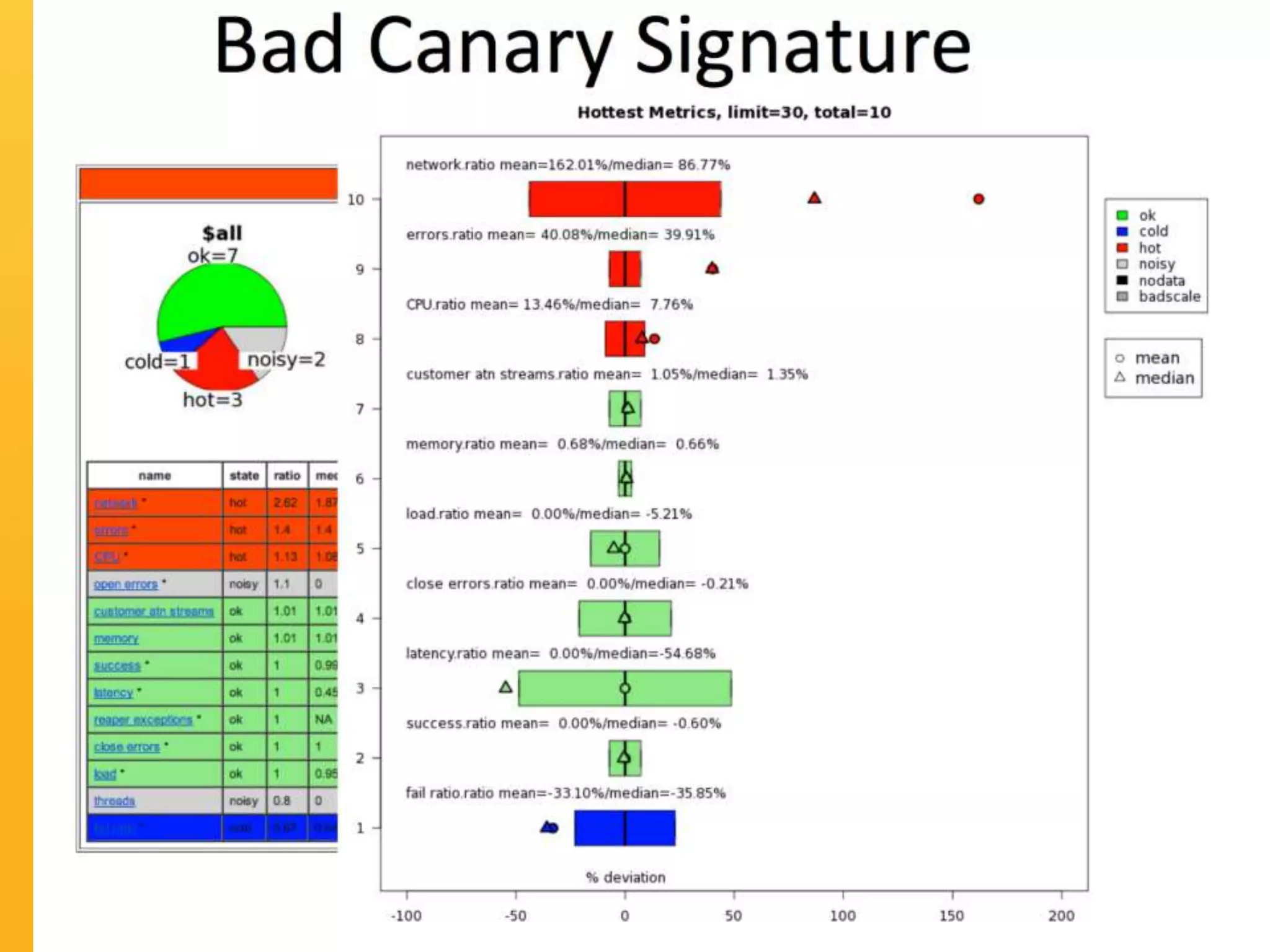 © Copyright 2013 Constant Contact Inc. 30
 