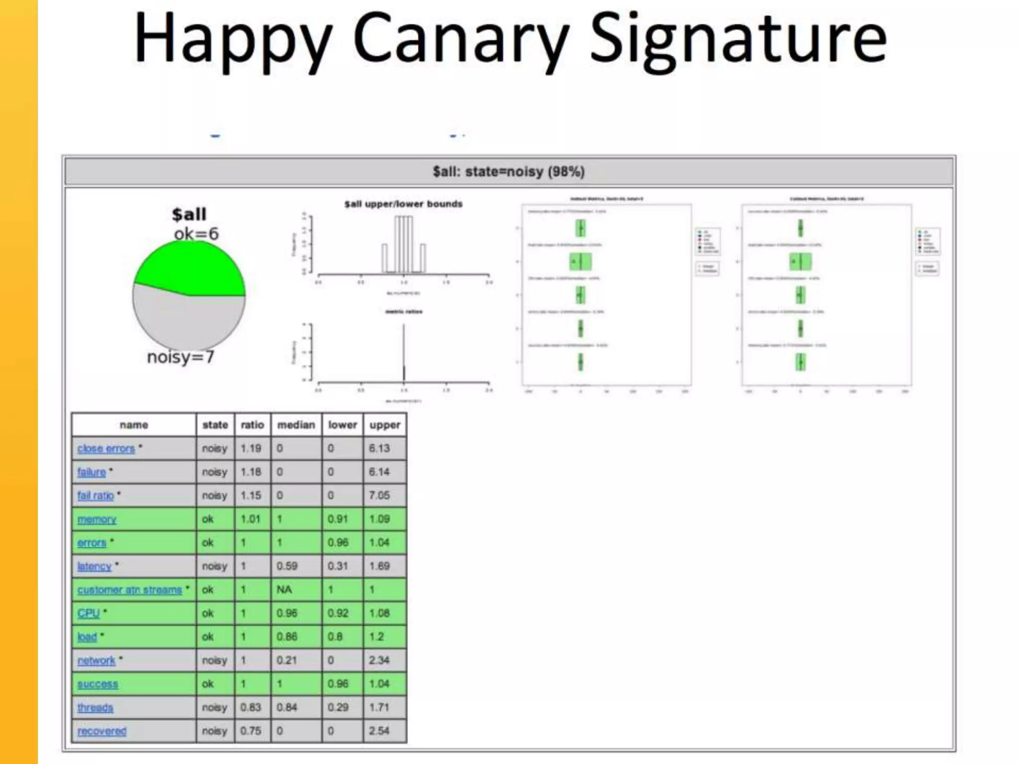 © Copyright 2013 Constant Contact Inc. 31
 