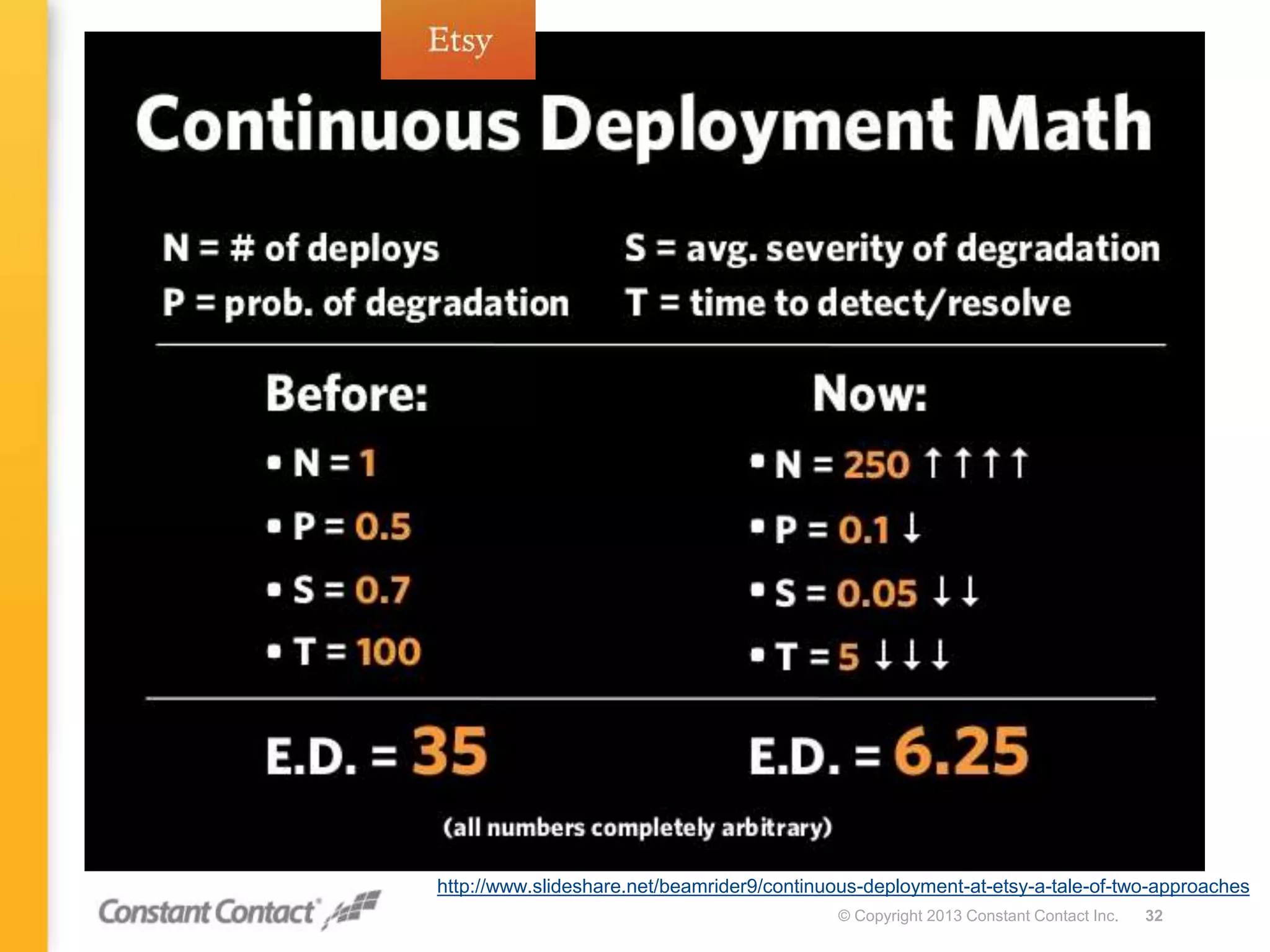 © Copyright 2013 Constant Contact Inc. 32
http://www.slideshare.net/beamrider9/continuous-deployment-at-etsy-a-tale-of-two-approaches
 
