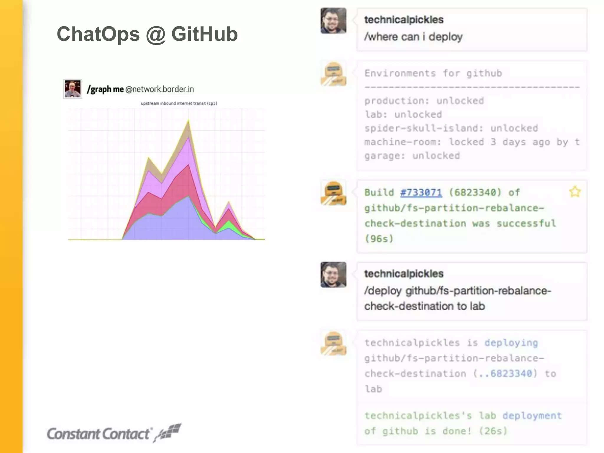 ChatOps @ GitHub
© Copyright 2013 Constant Contact Inc. 36
 