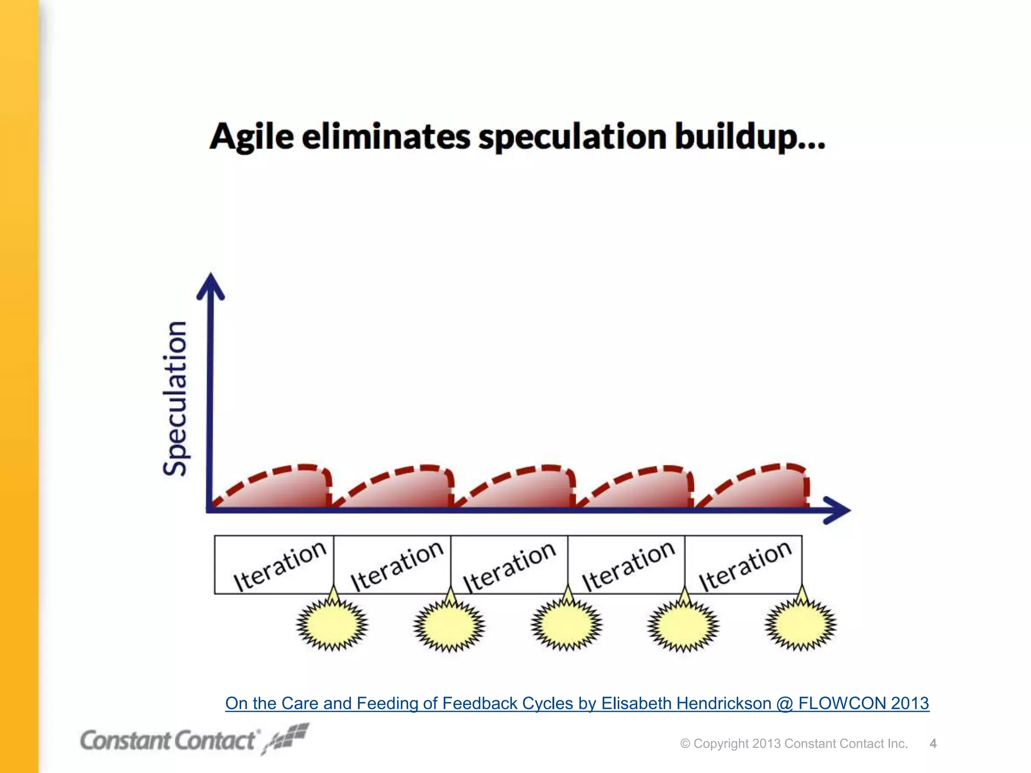 © Copyright 2013 Constant Contact Inc. 4
On the Care and Feeding of Feedback Cycles by Elisabeth Hendrickson @ FLOWCON 2013
 