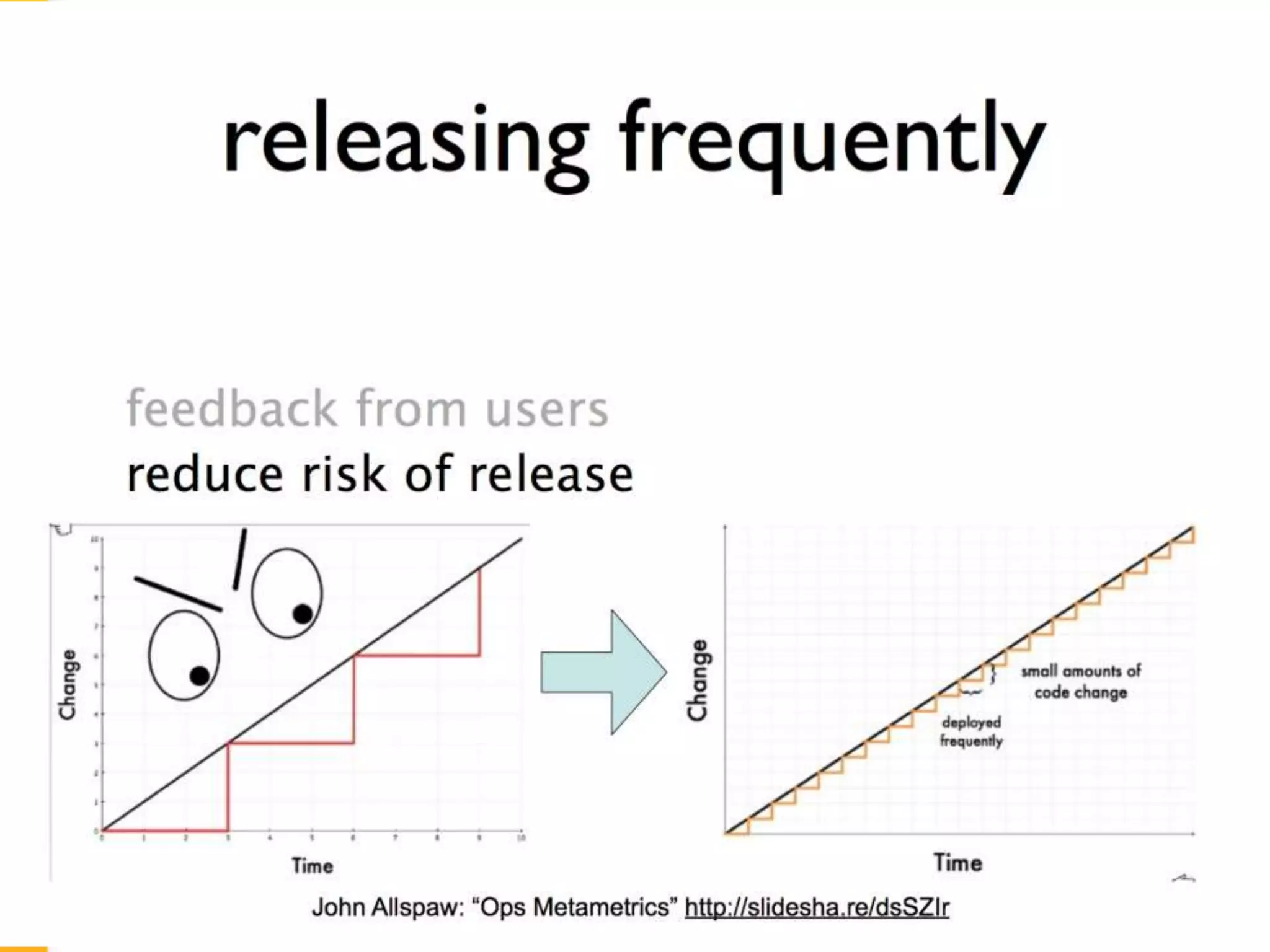 © Copyright 2013 Constant Contact Inc. 8
 