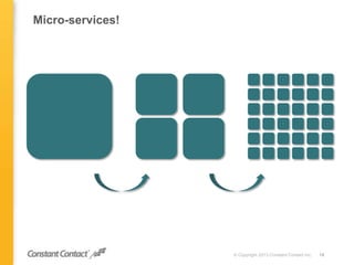 Micro-services!
© Copyright 2013 Constant Contact Inc. 18
 