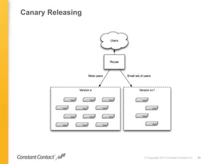 Canary Releasing
© Copyright 2013 Constant Contact Inc. 20
 