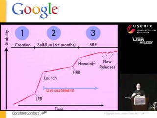 © Copyright 2013 Constant Contact Inc. 24
 