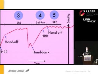 © Copyright 2013 Constant Contact Inc. 25
 