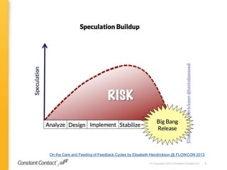 © Copyright 2013 Constant Contact Inc. 3
On the Care and Feeding of Feedback Cycles by Elisabeth Hendrickson @ FLOWCON 2013
 