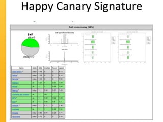 © Copyright 2013 Constant Contact Inc. 31
 