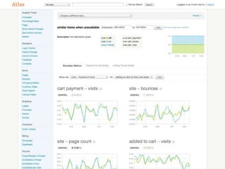 © Copyright 2013 Constant Contact Inc. 34
 