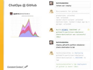 ChatOps @ GitHub
© Copyright 2013 Constant Contact Inc. 36
 