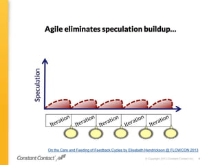 © Copyright 2013 Constant Contact Inc. 4
On the Care and Feeding of Feedback Cycles by Elisabeth Hendrickson @ FLOWCON 2013
 