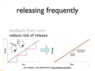 © Copyright 2013 Constant Contact Inc. 8
 