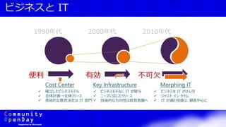 ビジネスと IT
1990年代
便利 有効 不可欠
Cost Center Key Infrastructure Morphing IT
 確立したビジネスモデル
 全体計画→全体リリース
 技術的な意思決定は IT 部門
 ビジネスモデルに IT が関与
 ニーズに応じたリリース
 技術的な方向性は経営者層へ
 ビジネスを IT がけん引
 ジャスト イン タイム
 IT 計画と投資は、顧客中心に
2000年代 2010年代
 