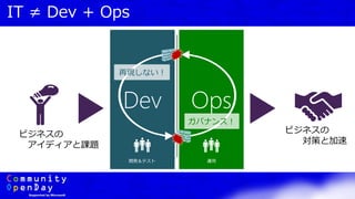 IT ≠ Dev + Ops
要求
運用開発
動くソフトウェア
ビジネスの
アイディアと課題
ビジネスの
対策と加速
Dev Ops
再現しない！
ガバナンス！
 