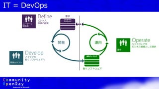 IT = DevOps
要求
運用開発
動くソフトウェア
Define
ビジネス
価値の創発
Develop
アイデアを
動くソフトウェアへ
Operate
ソフトウェアを
ビジネス価値として提供
 