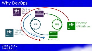 Why DevOps
要求
運用開発
動くソフトウェア
Define
ビジネス
価値の創発
Develop
アイデアを
動くソフトウェアへ
Operate
ソフトウェアを
ビジネス価値として提供
 