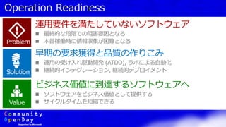 Operation Readiness
Problem
Solution
Value
運用要件を満たしていないソフトウェア
 最終的な段階での阻害要因となる
 本番稼働時に情報収集が困難となる
早期の要求獲得と品質の作りこみ
 運用の受け入れ駆動開発 (ATDD), ラボによる自動化
 継続的インテグレーション, 継続的デプロイメント
ビジネス価値に到達するソフトウェアへ
 ソフトウェアをビジネス価値として提供する
 サイクルタイムを短縮できる
 