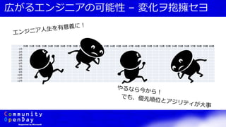広がるエンジニアの可能性 – 変化ヲ抱擁セヨ
30歳 31歳 32歳 33歳 34歳 35歳 36歳 37歳 38歳 39歳 40歳 41歳 42歳 43歳 44歳 45歳 46歳 47歳 48歳 49歳 50歳 51歳 52歳 53歳 54歳 55歳 56歳 57歳 58歳 59歳 60歳
1月
2月
3月
4月
5月
6月
7月
8月
9月
10月
11月
12月
 