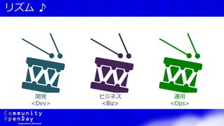 リズム ♪
開発
<Dev>
ビジネス
<Biz>
運用
<Ops>
 