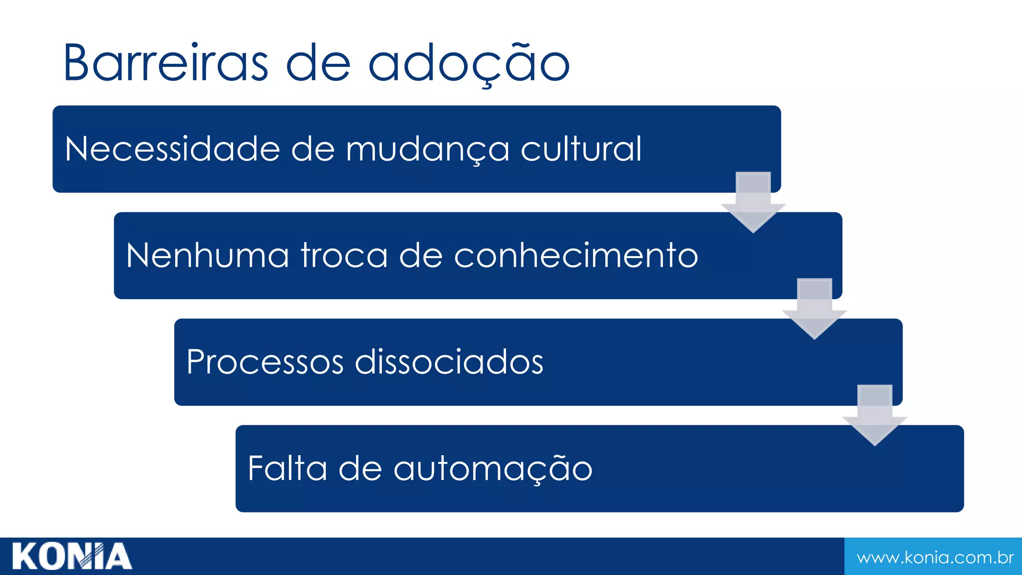 www.konia.com.br
Barreiras de adoção
Necessidade de mudança cultural
Nenhuma troca de conhecimento
Processos dissociados
Falta de automação
 