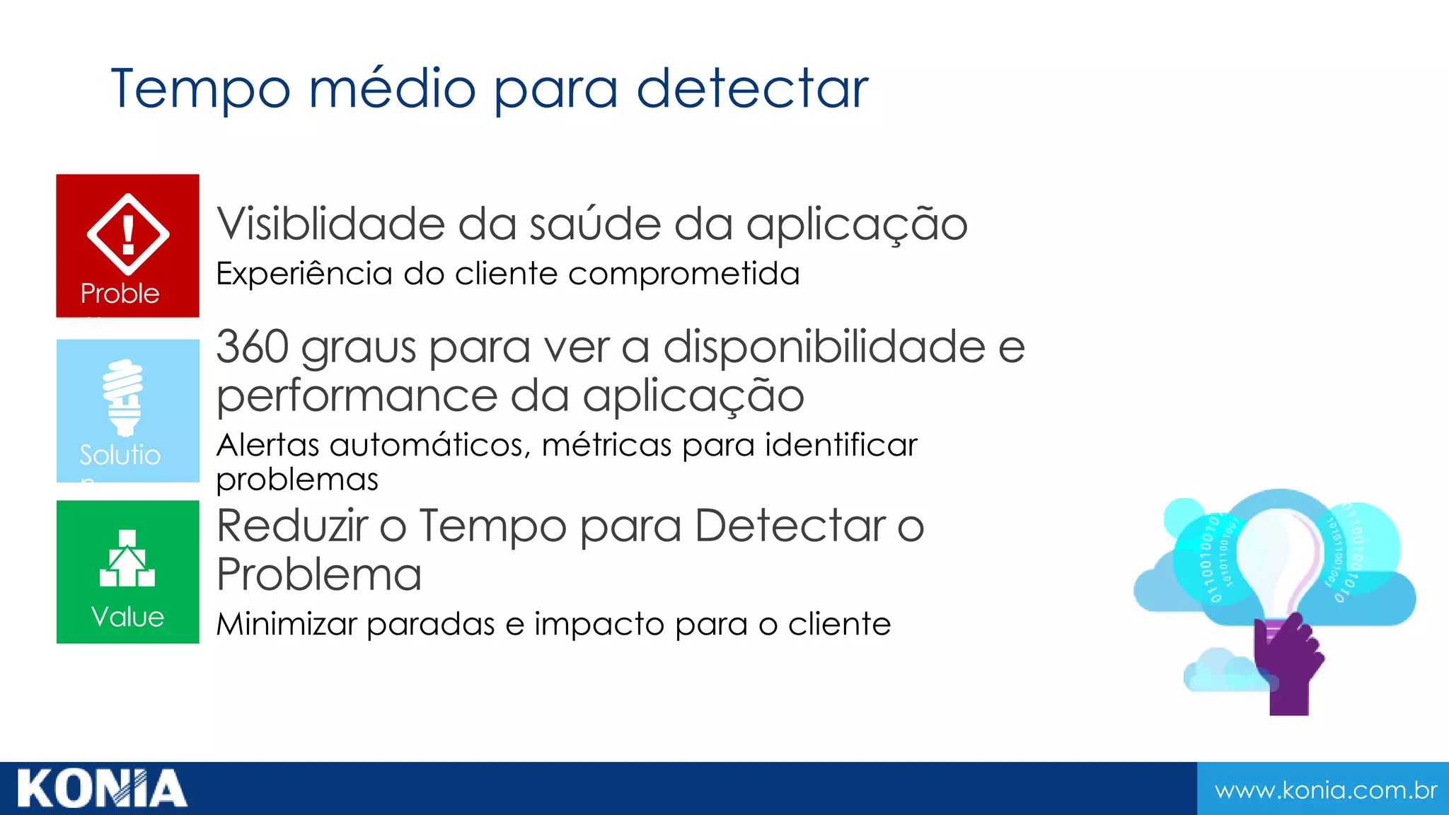 www.konia.com.br
Proble
m
Solutio
n
Value
Tempo médio para detectar
 