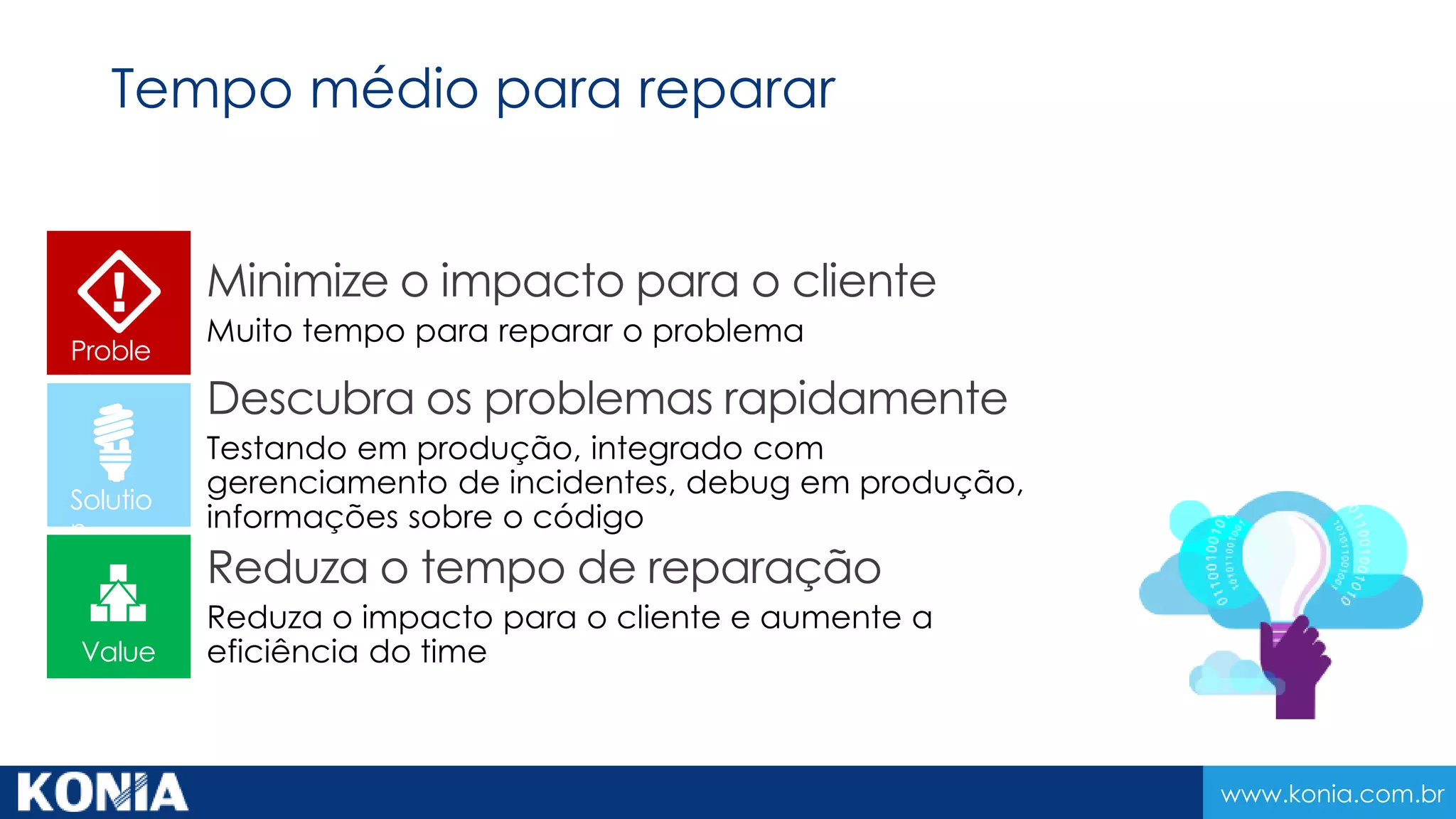 www.konia.com.br
Proble
m
Solutio
n
Value
Tempo médio para reparar
 
