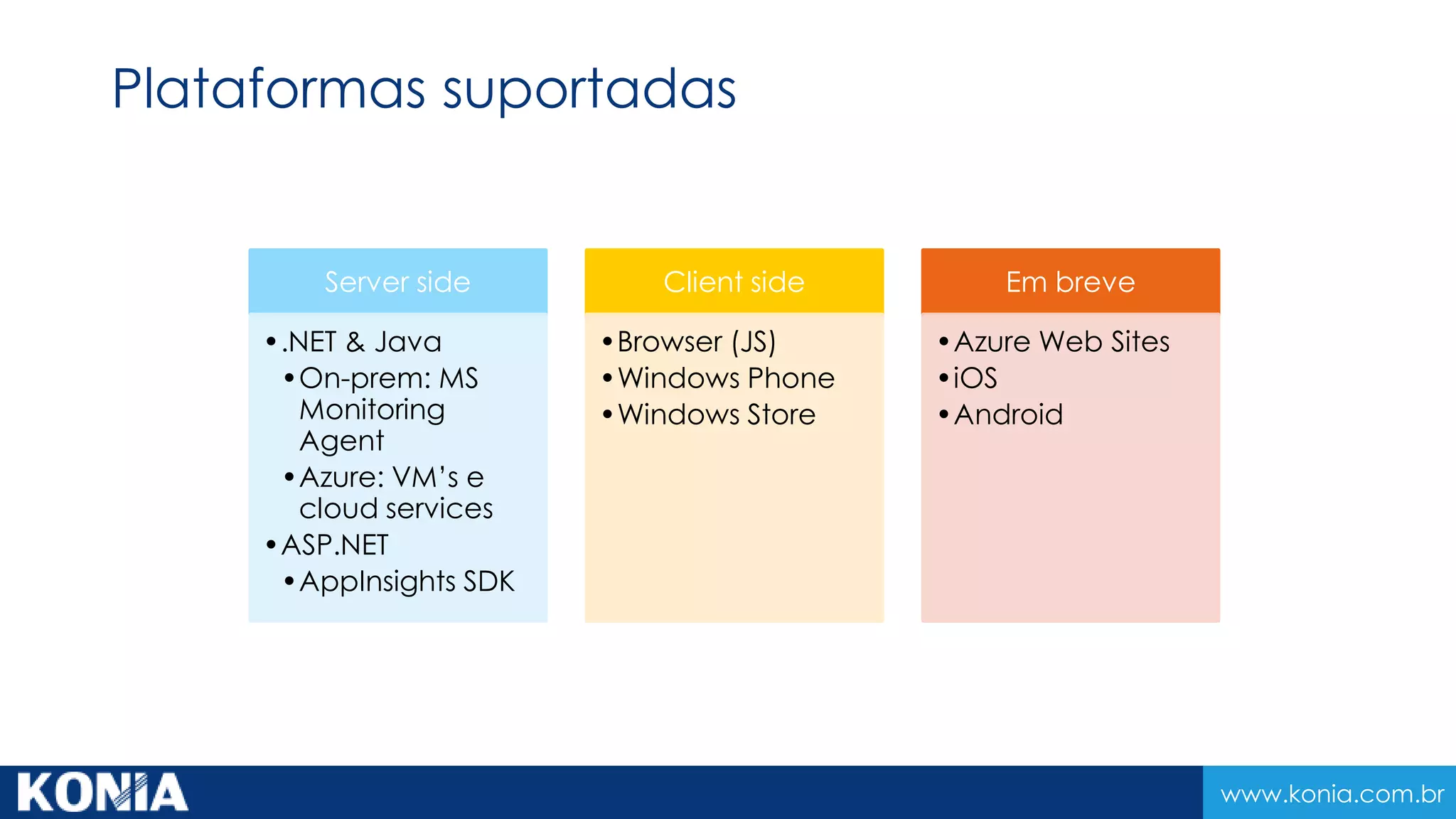 www.konia.com.br
Server side
•.NET & Java
•On-prem: MS
Monitoring
Agent
•Azure: VM’s e
cloud services
•ASP.NET
•AppInsights SDK
Client side
•Browser (JS)
•Windows Phone
•Windows Store
Em breve
•Azure Web Sites
•iOS
•Android
Plataformas suportadas
 