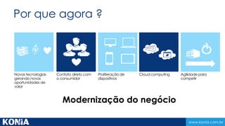 www.konia.com.br
Por que agora ?
Cloud computingNovas tecnologias
gerando novas
oportunidades de
valor
Agilidade para
competir
Contato direto com
o consumidor
Proliferação de
dispositivos
Modernização do negócio
 