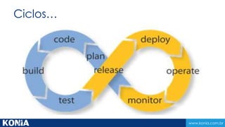 www.konia.com.br
Ciclos…
 