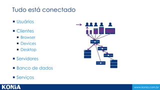 www.konia.com.br
 Usuários
 Clientes
 Browser
 Devices
 Desktop
 Servidores
 Banco de dados
 Serviços
Tudo está conectado
 