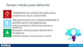 www.konia.com.br
Proble
m
Solutio
n
Value
Tempo médio para detectar
 