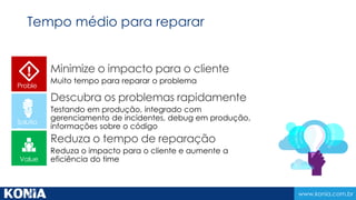 www.konia.com.br
Proble
m
Solutio
n
Value
Tempo médio para reparar
 