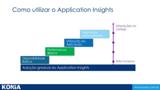 www.konia.com.br
Não invasivo
Alterações no
código
Como utilizar o Application Insights
 