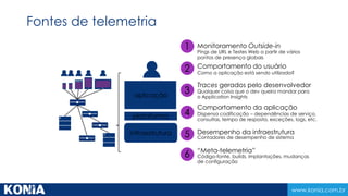 www.konia.com.br
plataforma
infraestrutura
aplicação
1
3
4
5
6
Monitoramento Outside-in
Pings de URL e Testes Web a partir de vários
pontos de presença globais
Traces gerados pelo desenvolvedor
Qualquer coisa que o dev queira mandar para
o Application Insights
Comportamento da aplicação
Dispensa codificação – dependências de serviço,
consultas, tempo de resposta, exceções, logs, etc.
Desempenho da infraestrutura
Contadores de desempenho de sistema
“Meta-telemetria”
Código-fonte, builds, implantações, mudanças
de configuração
2 Comportamento do usuário
Como a aplicação está sendo utilizada?
Fontes de telemetria
 