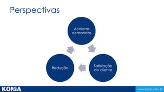 www.konia.com.br
Perspectivas
Acelerar
demandas
Satisfação
do cliente
Redução
 